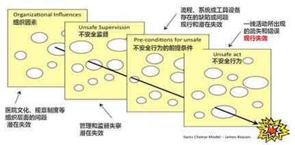 屏障分析